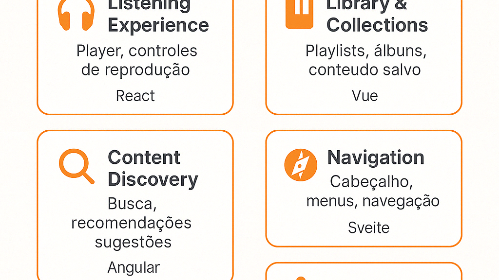 Planejando a Arquitetura de Microfrontends: Shell, Domínios e Estrutura Multi-Repo
